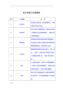 办公室收发文流程示意图