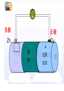 上饶市优质课比赛--原电池课件