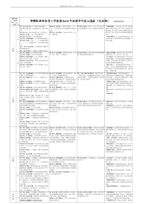 苏教版课程标准小学数学1—6年级教学内容一览表