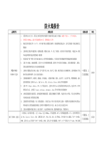 防火墙参数与报价