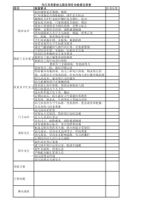 幼儿园各项安全检查记录表