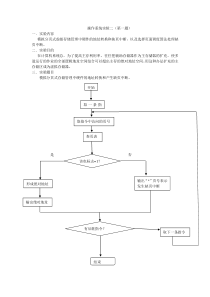 模拟分页式虚拟存储管理中硬件的地址转换和缺页中断--选择页面调度算法处理缺页中断