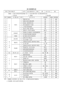 危险源识别与辨识措施重大危险源公示牌