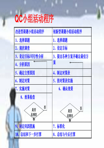 QC成果基本步骤及注意事项