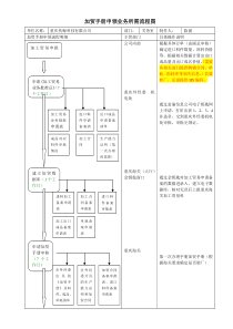 加贸手册申领流程