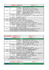 套餐12体检明细