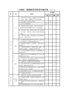 八年级物理双向细目表-下