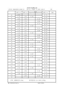 水准点复核表