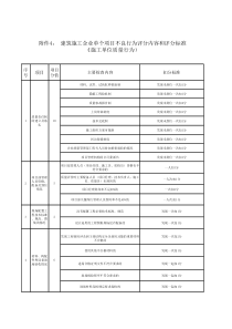 施工单位质量行为