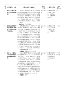 自治区XXXX年高技术研究发展计划