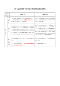 2017版《建设工程施工合同(示范文本)》(GF-2017-0201)与2013版示范文本修改部分对