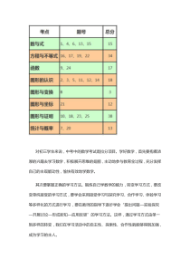 初三数学如何复习更有效