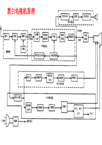 黑白电视机原理