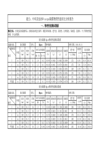 捷力、中科及旭冉W-scope隔膜物理性能对比分析报告