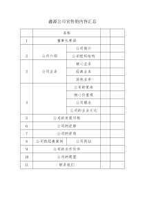 公司宣传册内容汇总