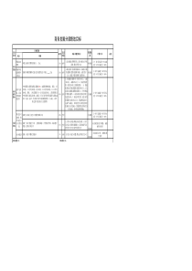 航空物流公司市场部商务发展分部绩效目标