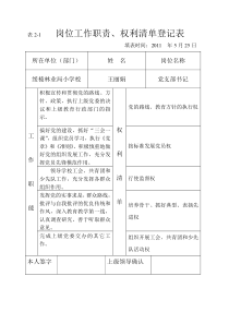 小学领导岗位职责权利清单