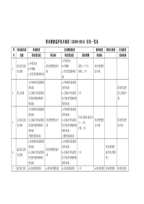 GBZ188-2014职业健康监护技术规范信息