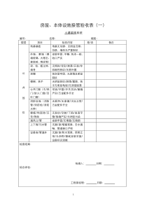 物业承接查验表格[1]