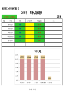 品质月报表空白