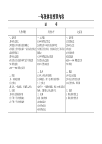 小学体育一年级教材内容