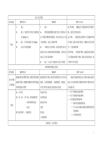 bs6853_NFF16-101_DIN5510防火阻燃测试的异同