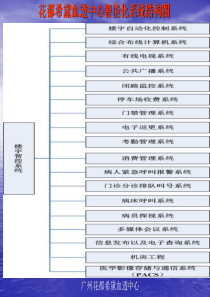 56医院弱电系统设计解决方案