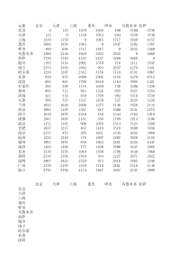 86全国各省会之间的距离