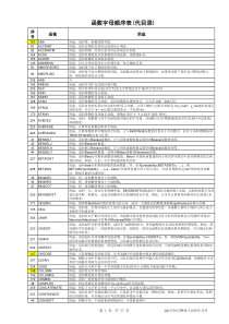 58EXCEL函数列表