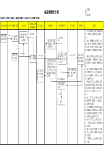 业务连续性计划1