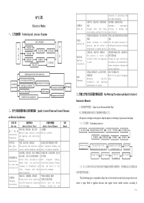 电气工程施工方案中英文