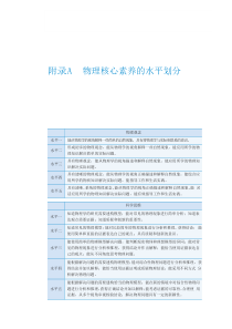 物理核心素养的水平划分(链接)