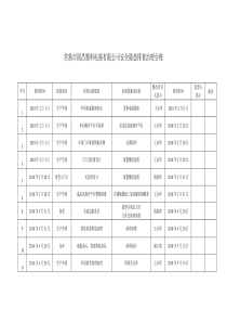 隐患登记与治理台账