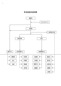 养老院组织架构图