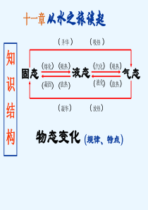 2045年中考物理复习热学电学复习课件