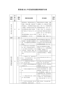 财务部目标责任绩效考核评分表