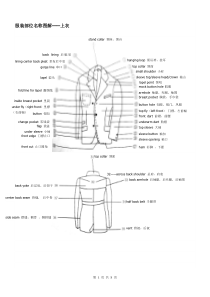 服装部位名称图解(6大类)