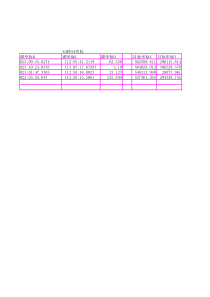 7参数坐标转换验证COORD4.2