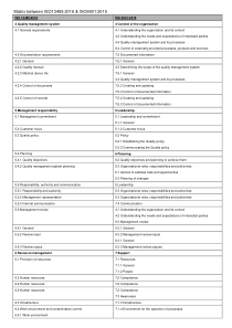 ISO13485 2016 & ISO9001 2015 标准对照表