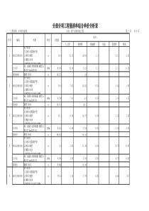 常用-2-分部分项工程量清单综合单价分析表1