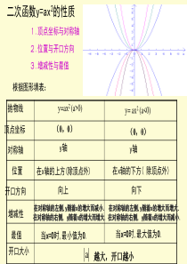 刹车距离与二次函数