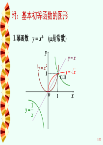 基本函数图像