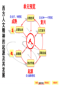 西方人文主义精神的起源和发展