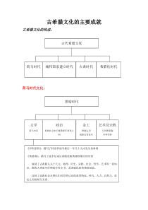 古希腊文化的主要成就