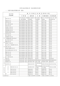 全国专业技术资格分类一览表及职称评审条件