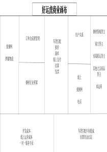 竞品商业画布