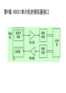 第9章 80C51单片机的模拟量接口