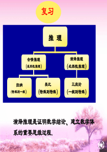 人教B版选修1-2综合法和分析法(上课用)