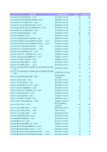 规划研讨会系列文化产业发展战略研讨_课件_张靖笙