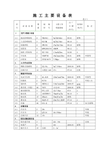 37广州地铁二号线公纪区间施工组织设计